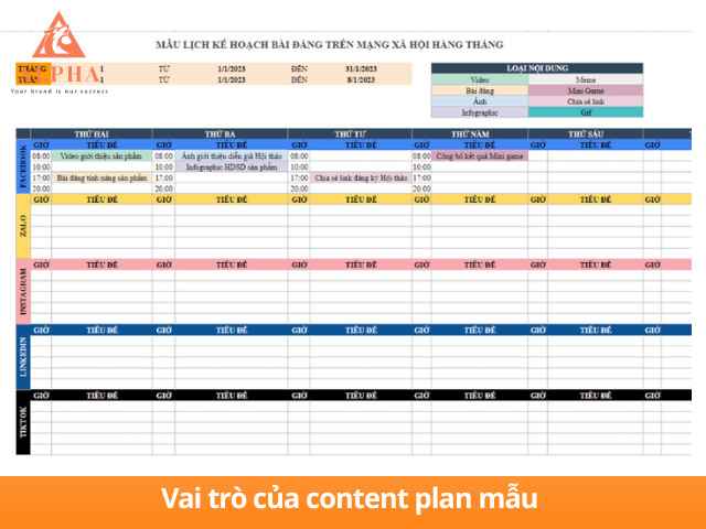 Vai trò của plan content mẫu