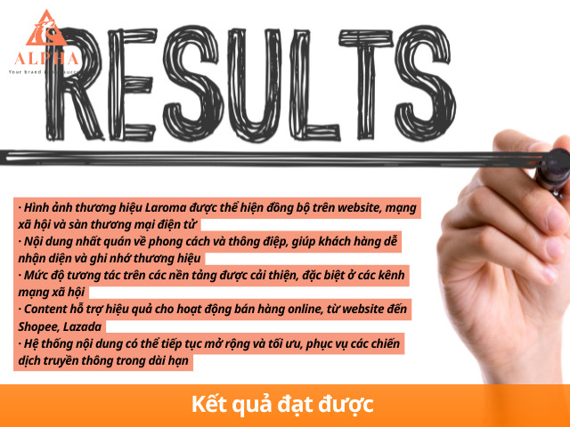 Kết quả đạt được sau khi triển khai content đa nền tảng