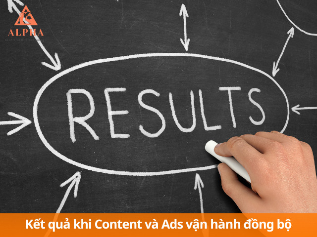 Kết quả của case study Time Studio