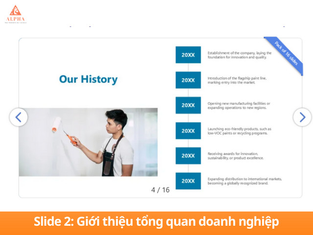 Slide 2: Giới thiệu tổng quan doanh nghiệp