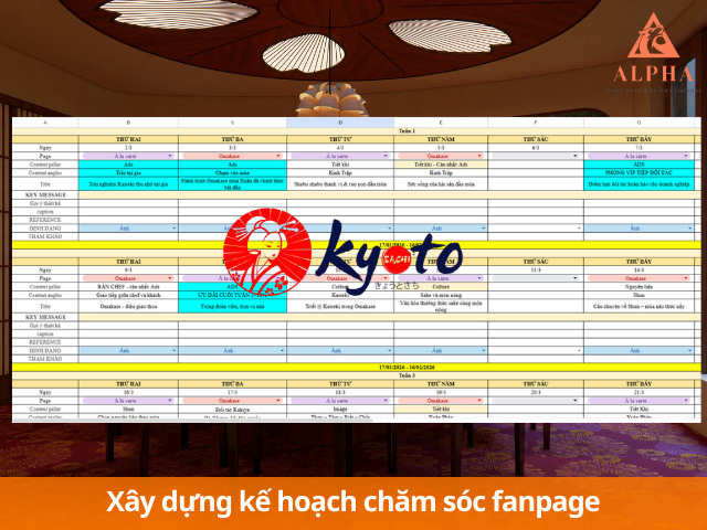 Case study marketing nhà hàng Kyoto Sachi