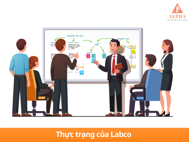 Phân tích thực trạng của trung tâm Labco