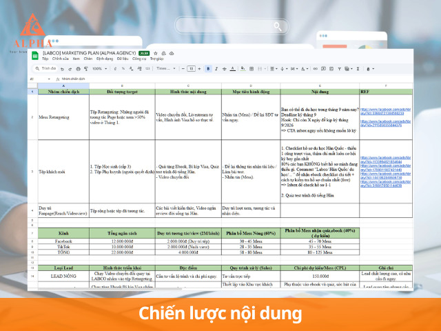 Chiến lược nội dung