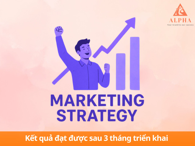 Kết quả dự án marketing đa nền tảng Transowin