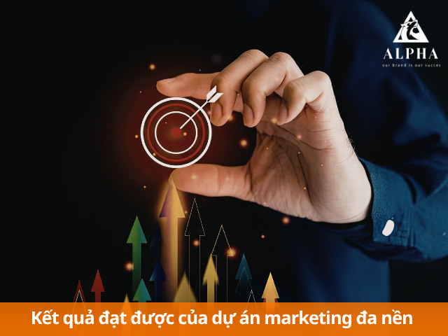 Kết quả đạt được dự án marketing tổng thể cho việt trung education