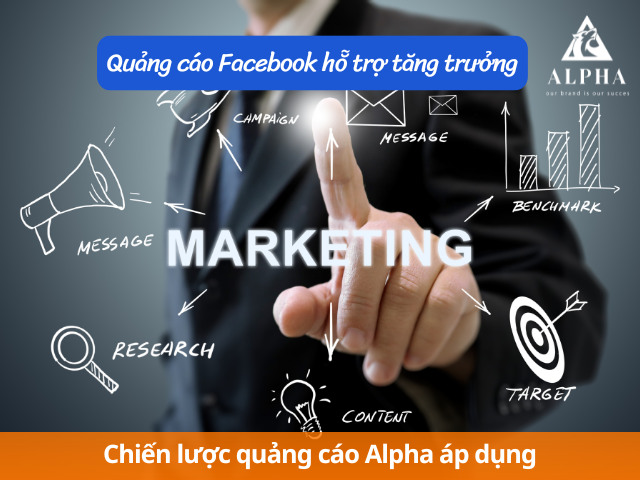 Quảng cáo Facebook thúc đẩy tăng trưởng nhanh