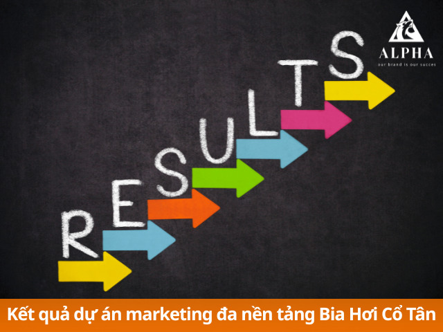 Kết quả dự án marketing đa nền tảng Bia Hơi Cổ Tân