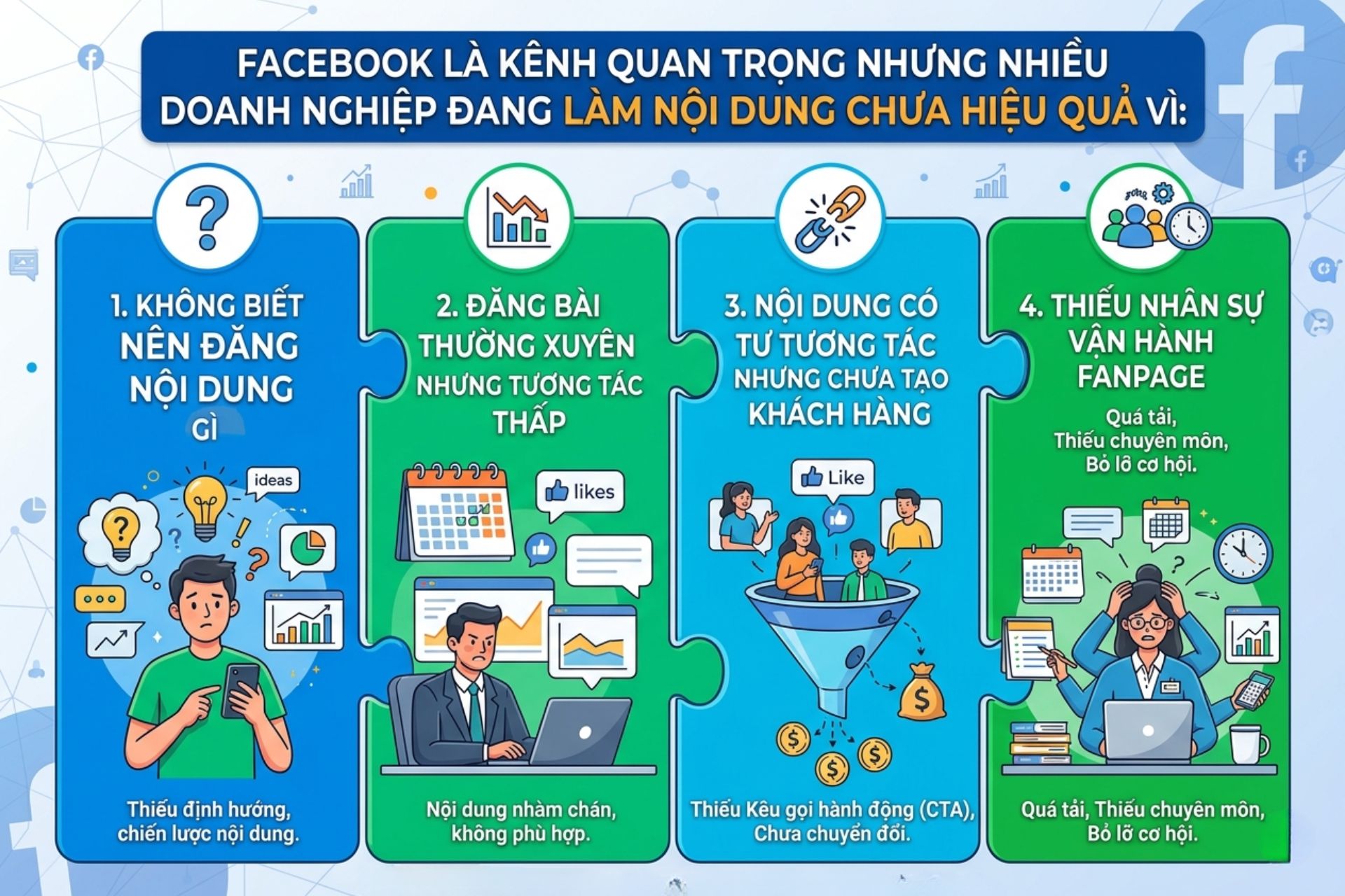 Fanpage doanh nghiệp hoạt động không hiệu quả