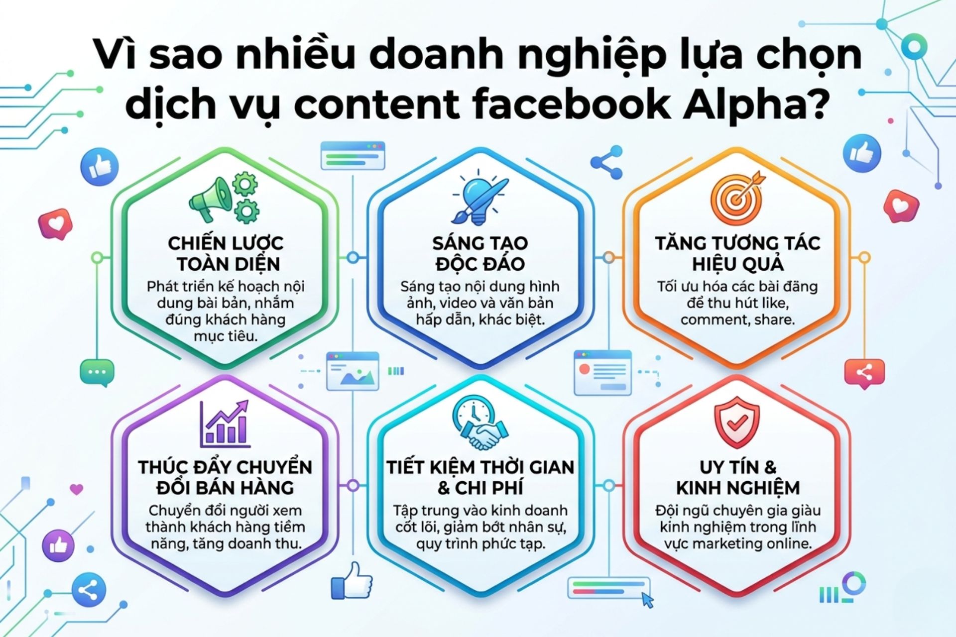 vì sao doanh nghiệp chọn dich vụ content facebook tại alpha agency