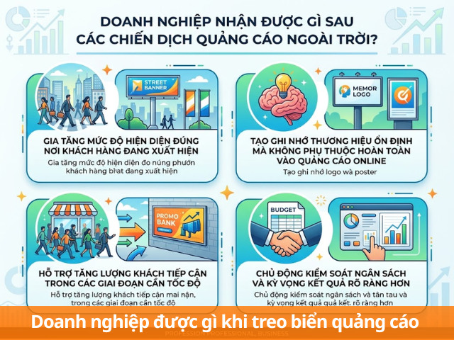 Doanh nghiệp được gì sau các chiến dịch treo biển quảng cáo