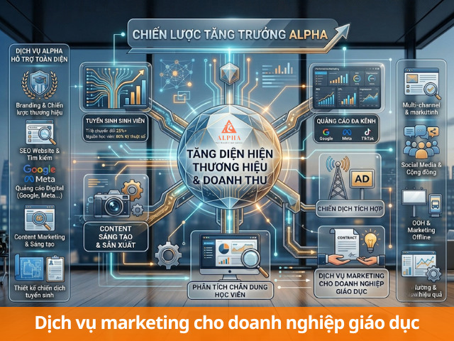 Dịch vụ marketing cho doanh nghiệp giáo dục