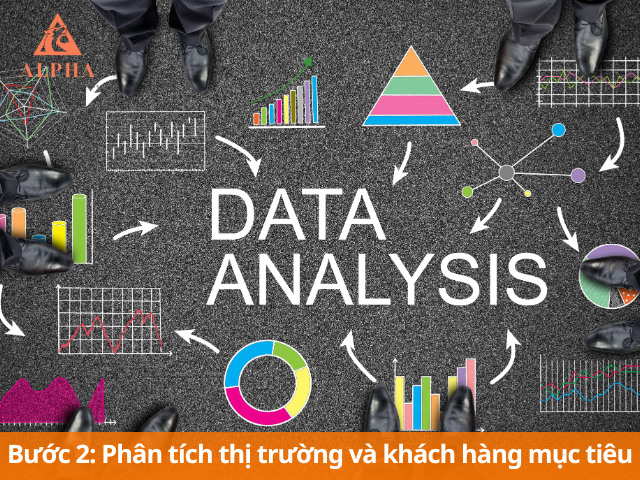 Bước 2: Phân tích thị trường và khách hàng mục tiêu