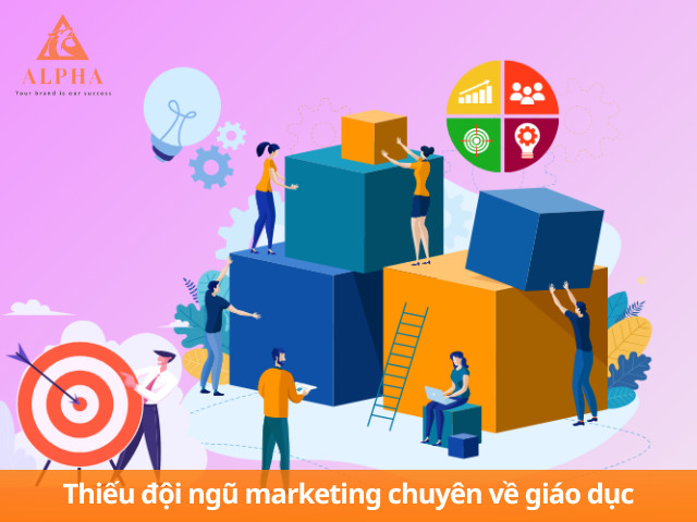 Thiếu đội ngũ marketing chuyên về giáo dục